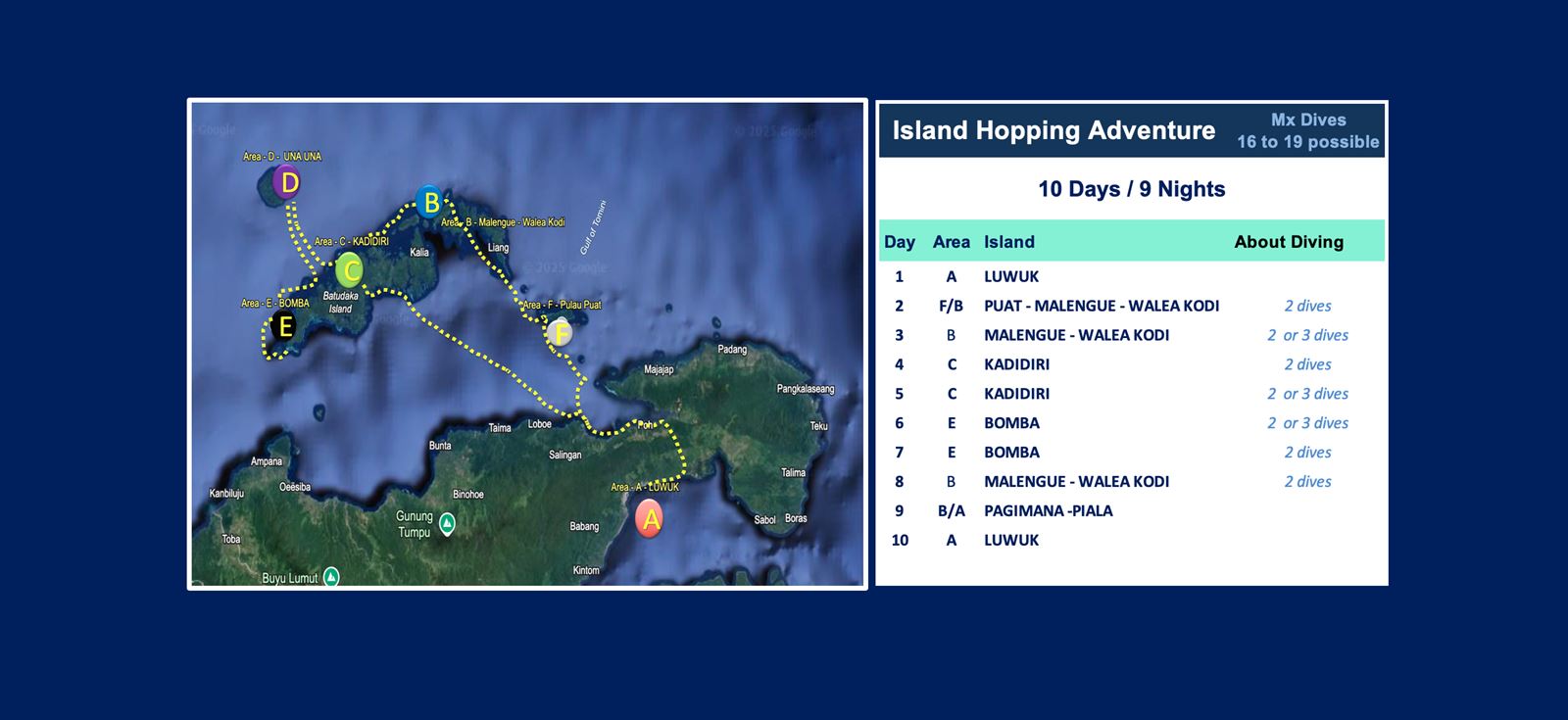 Route map of the 10-day cruise from Luwuk via Pulau Puat, Malengue, Walea Kodi, Kadidiri, Bomba and Pagimana