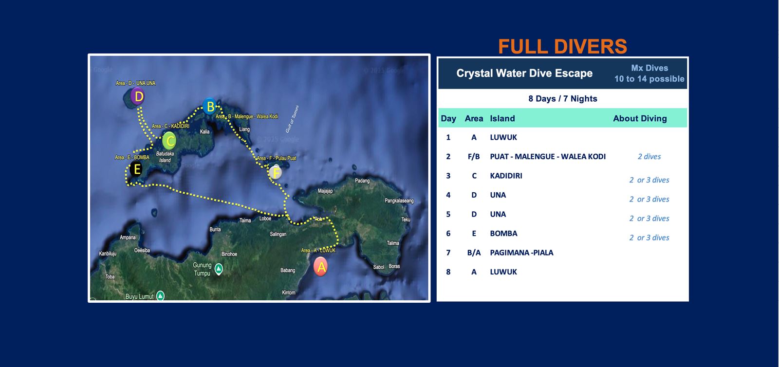 Route map of the 8-day dive cruise from Luwuk via Pulau Puat, Malengue, Walea Kodi, Kadidiri, Una Una, Bomba and Pagimana